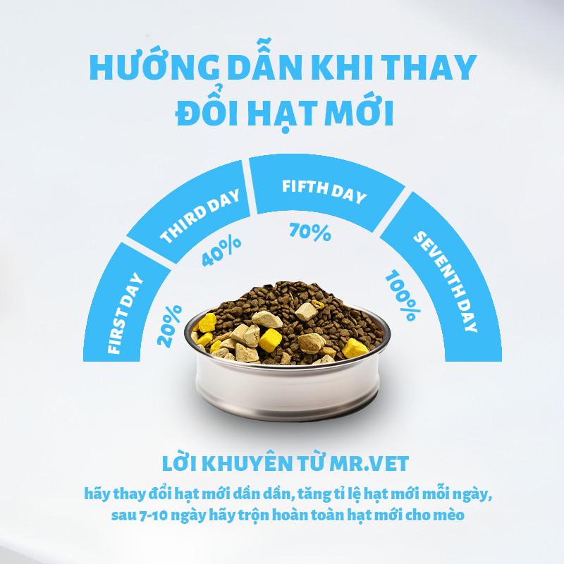 [Hỏa tốc] Gói 300g tiện lợi - Thức ăn cho mèo MRVET T1/T2 Omega-3 thích hợp cho mèo ở mọi lứa tuổi - MR.VET T2 300G