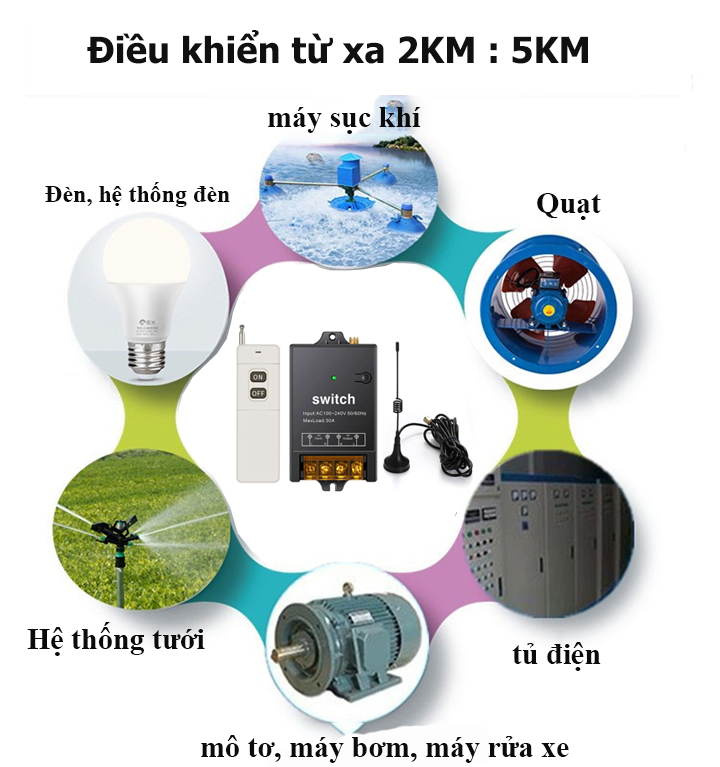 Công tắc điều khiển từ xa 5Km(5000m)/220V 30A có học lệnh tần số 433MHZ bật tắt máy bơm nước máy rửa xe công suất lớn