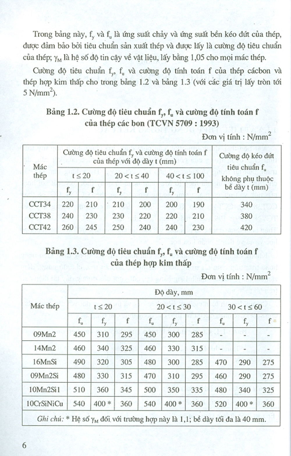 Ví Dụ Tính Toán Kết Cấu Thép