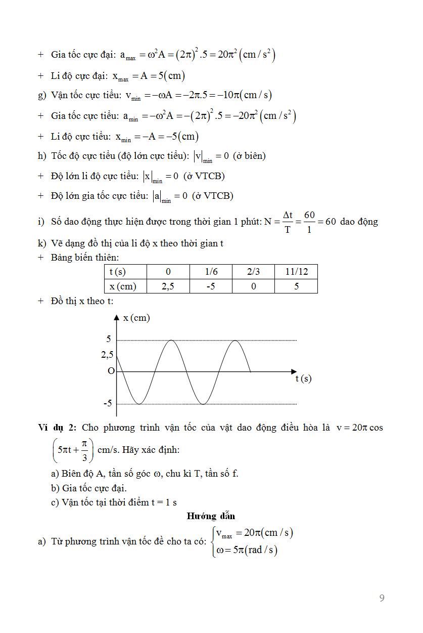 Công Phá Bài Tập Vật Lí Dao Động Cơ (Tập 1)