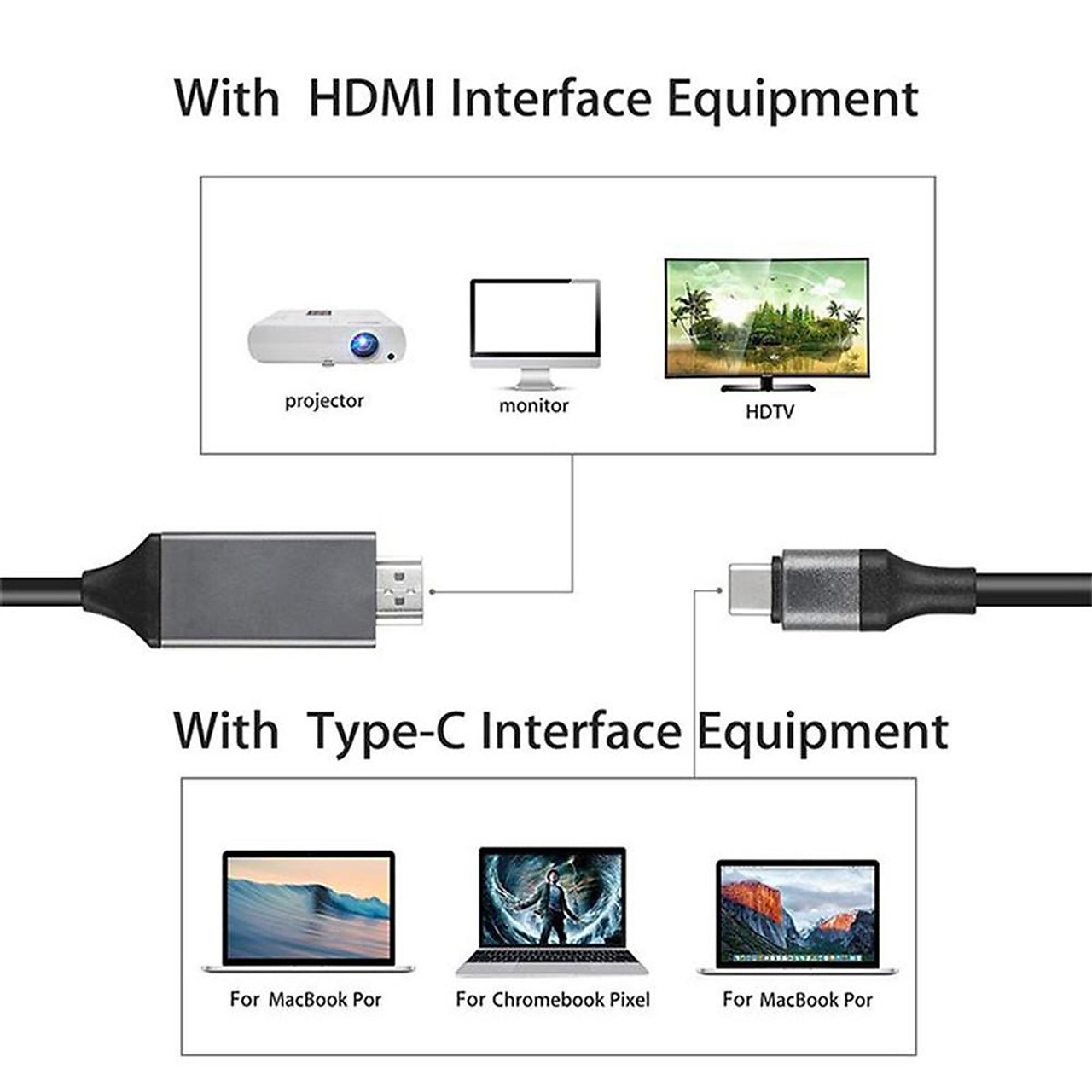 Cáp chuyển usb Type-c ra HDMI dài 1m8 cho Macbook, Surface, Dell, Samsung