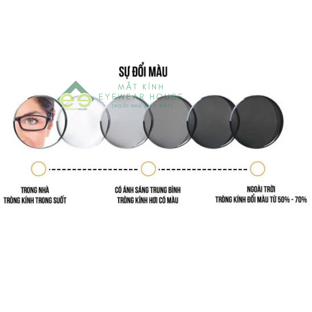 Tròng kính chống đổi màu khói, chống chói, chống UV Hàn Quốc