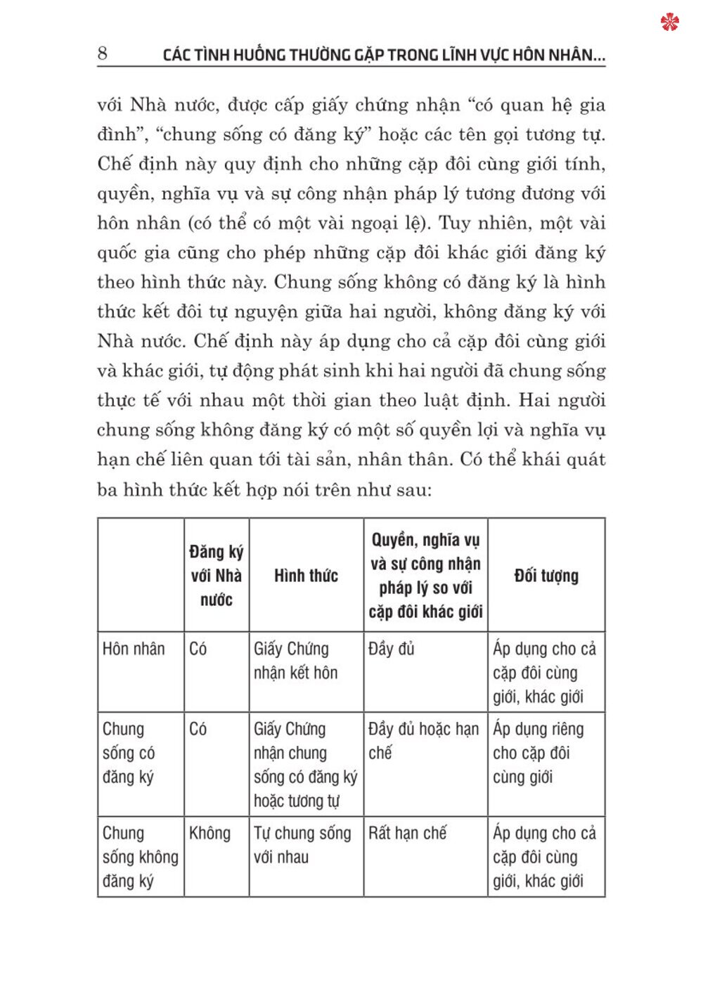 Các tình huống thường gặp trong lĩnh vực hôn nhân và gia đình - bản in 2024