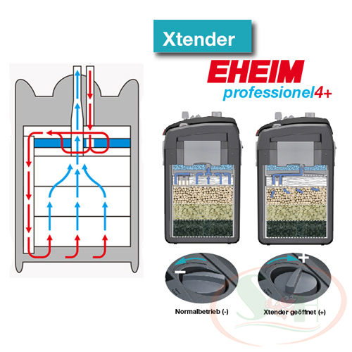 Lọc thùng Eheim pro 4+ 250 350, 600 professionel Xtender lọc cao cấp bể cá tép thủy sinh