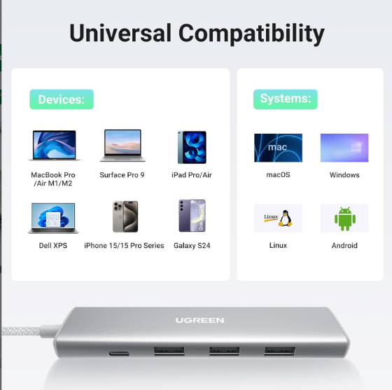 Cáp chuyển USB-C sang HDMI + PD 100W + 3 x USB 3.0 Ugreen 35580 - Hàng chính hãng