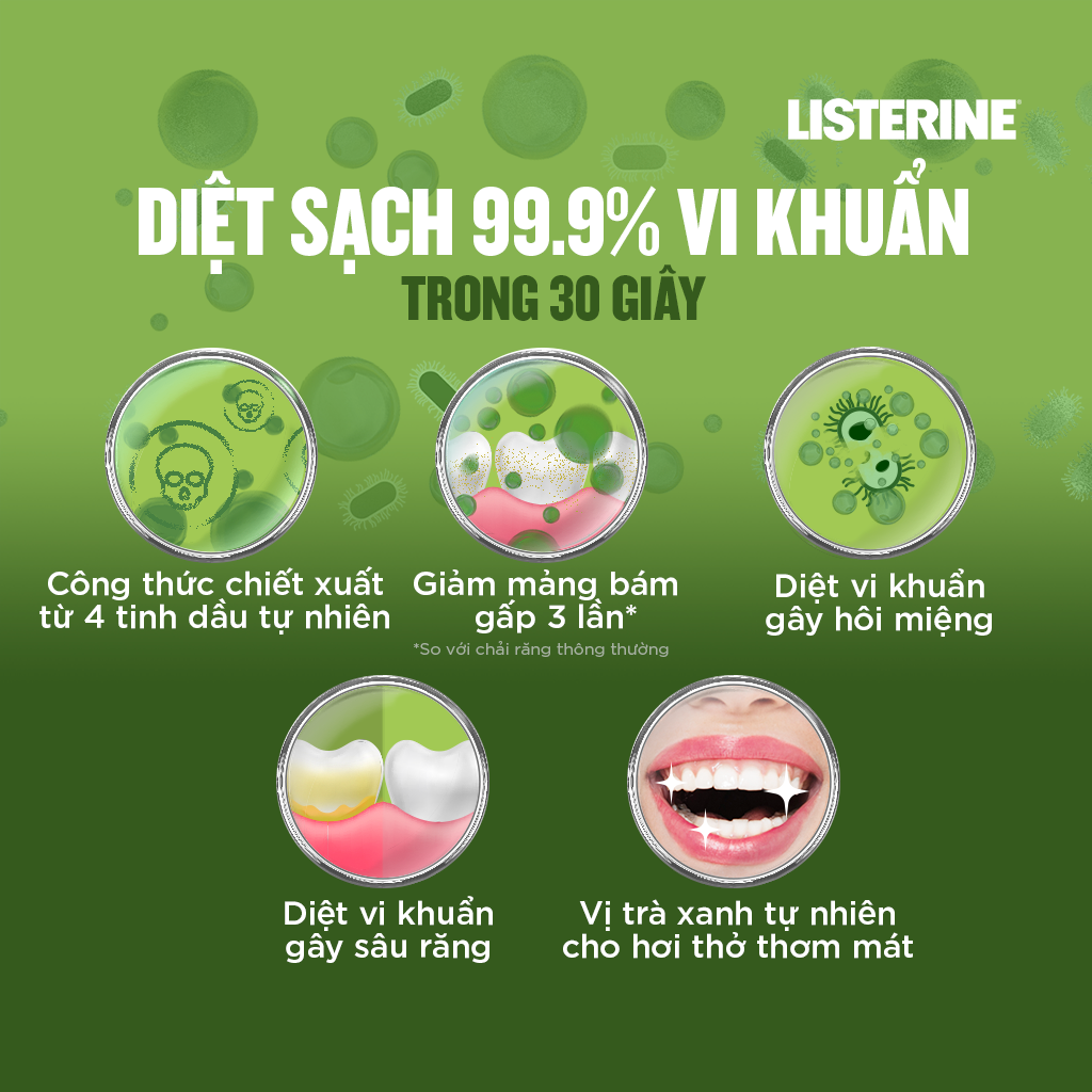 Bộ 2 Nước Súc Miệng Ngừa Sâu Răng Listerine Green Tea Zero Alcohol 750ml/chai