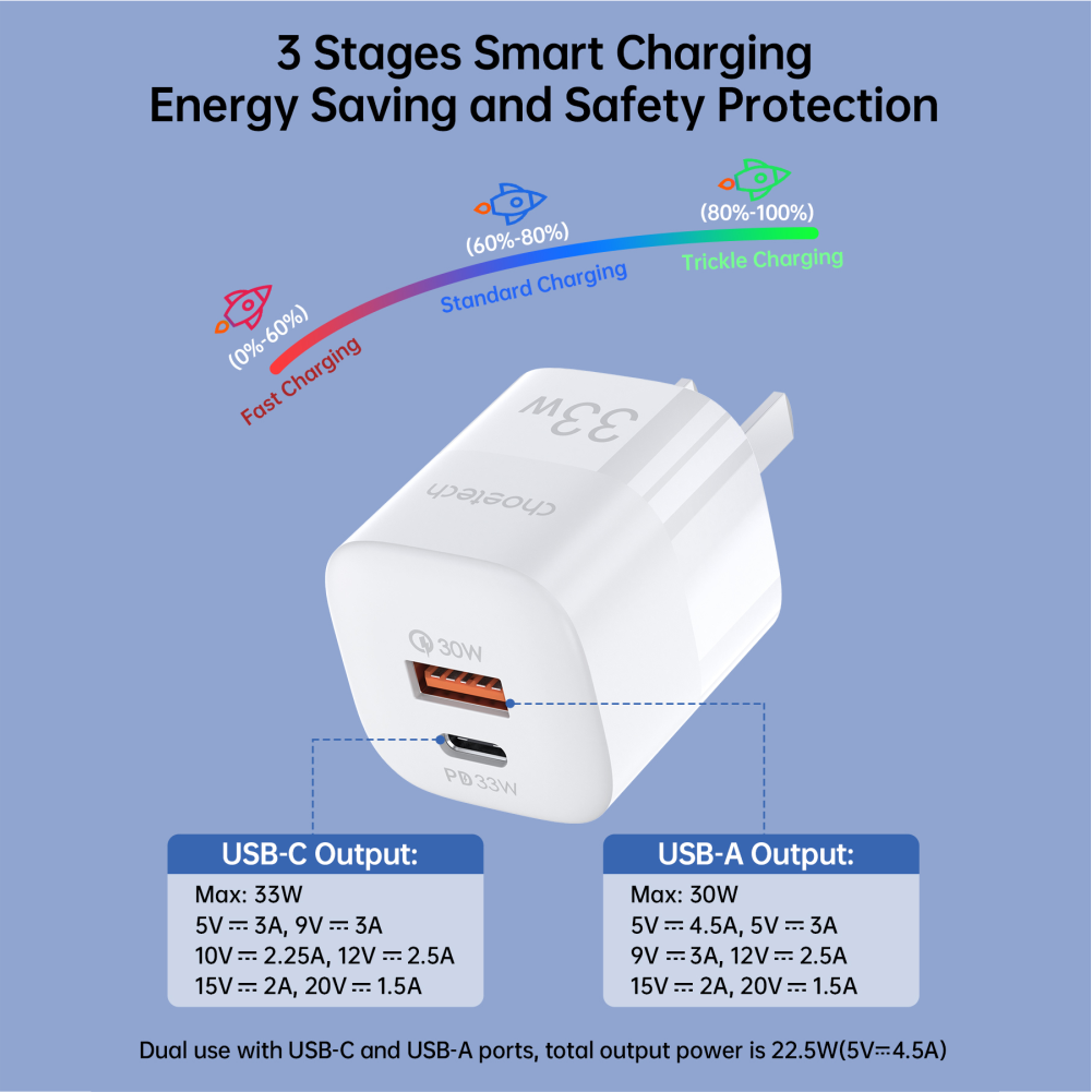 Bộ Củ Sạc Nhanh 33W Cho iPhone iPad CHOETECH PD5006 Và Cáp Type C to Lightning IP0040 Chứng Nhận MFI Dài 1.2M - Hàng Chính Hãng