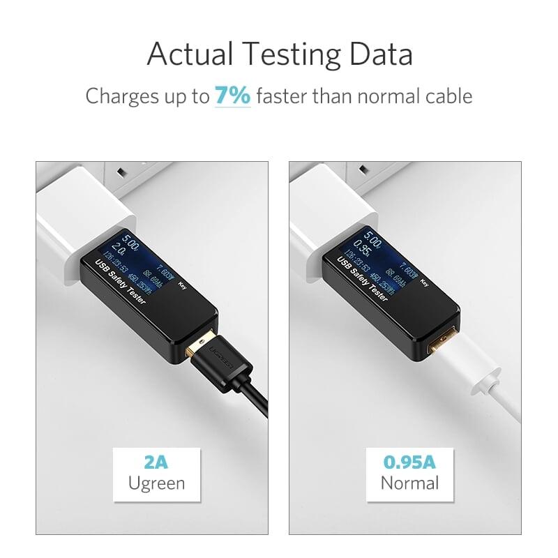 Ugreen UG10836US125TK 1M màu Đen Cáp sạc truyền dữ liệu USB 2.0 sang MICRO USB lõi đồng - HÀNG CHÍNH HÃNG