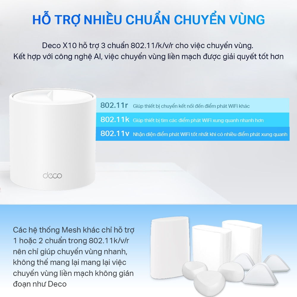 Bộ Phát Wifi Mesh TP-Link Deco X10 Chuẩn Wifi 6 AX 1500Mbps - HÀNG CHÍNH HÃNG