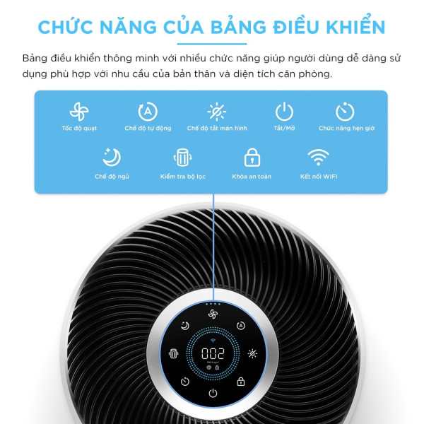 Máy Lọc Không Khí Levoit Core 400S 92m2 - Hàng Chính Hãng