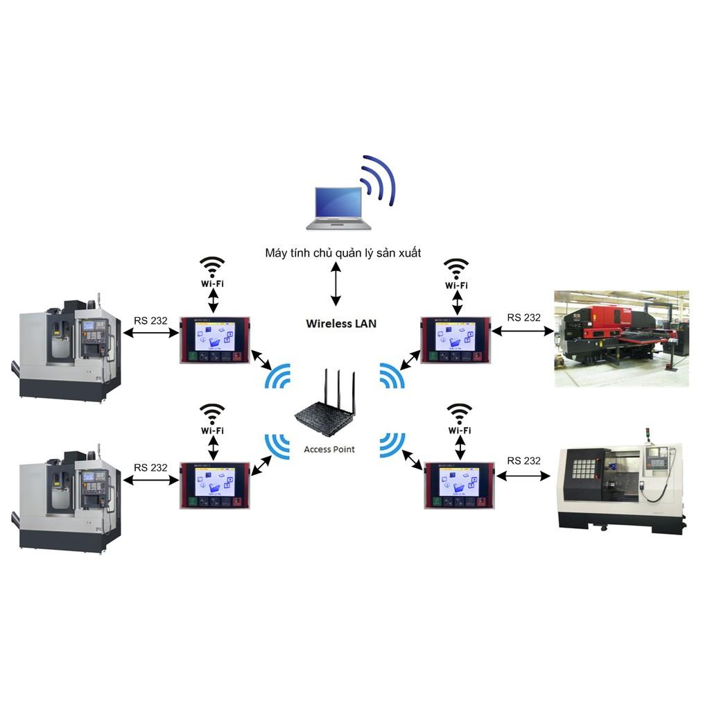 Bộ truyền dữ liệu cho máy CNC - Bộ Truyền DNC 2