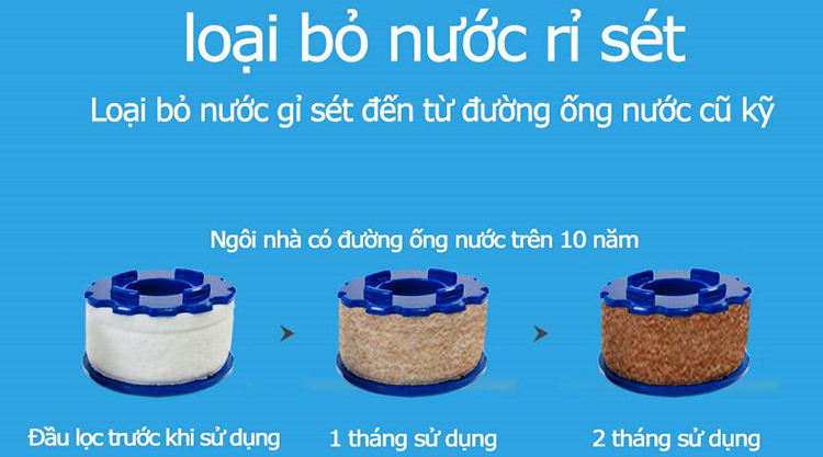 Combo 6 Thanh lọc nước SF-1000SSC