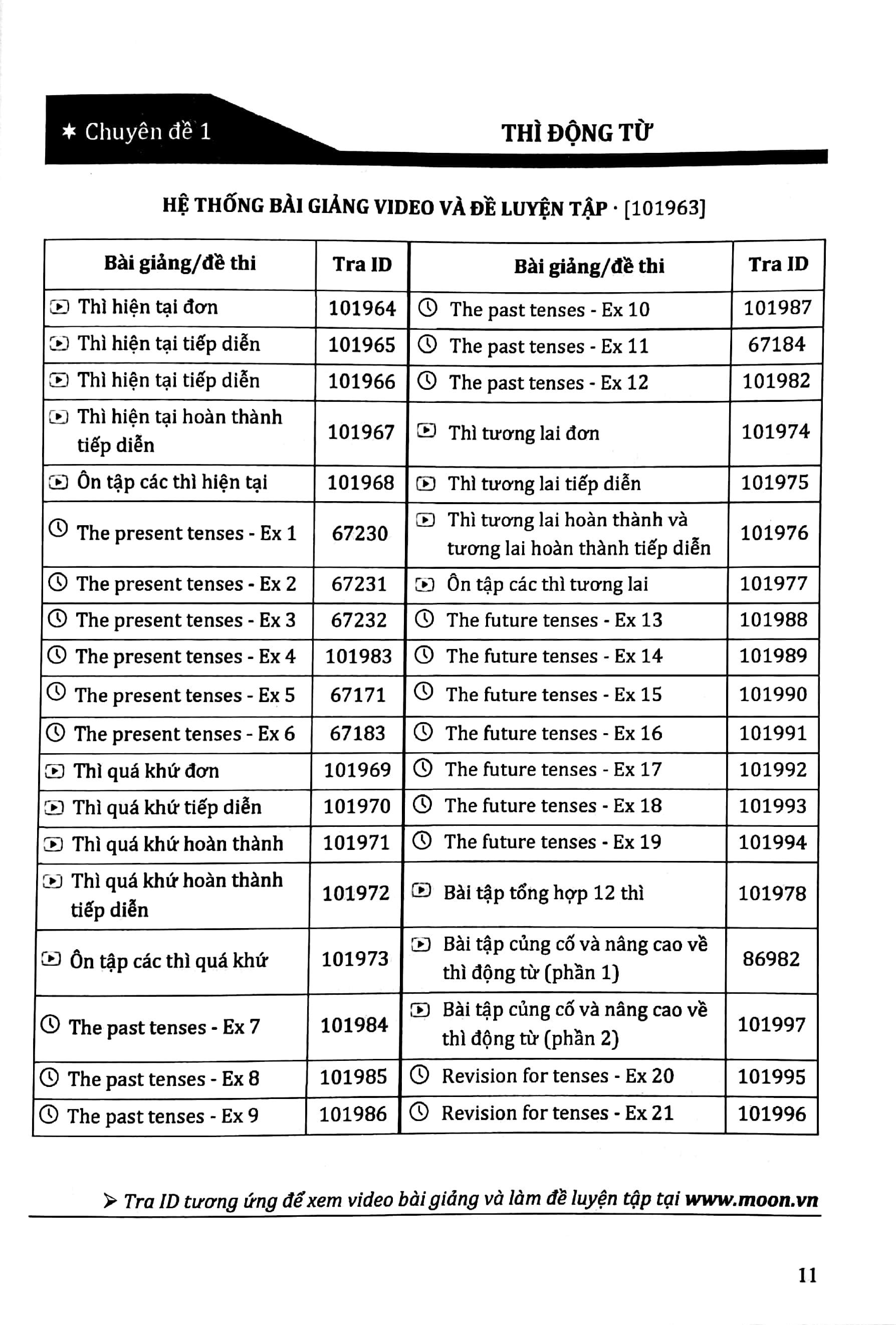 Sách - Tổng Ôn Ngữ Pháp Tiếng Anh