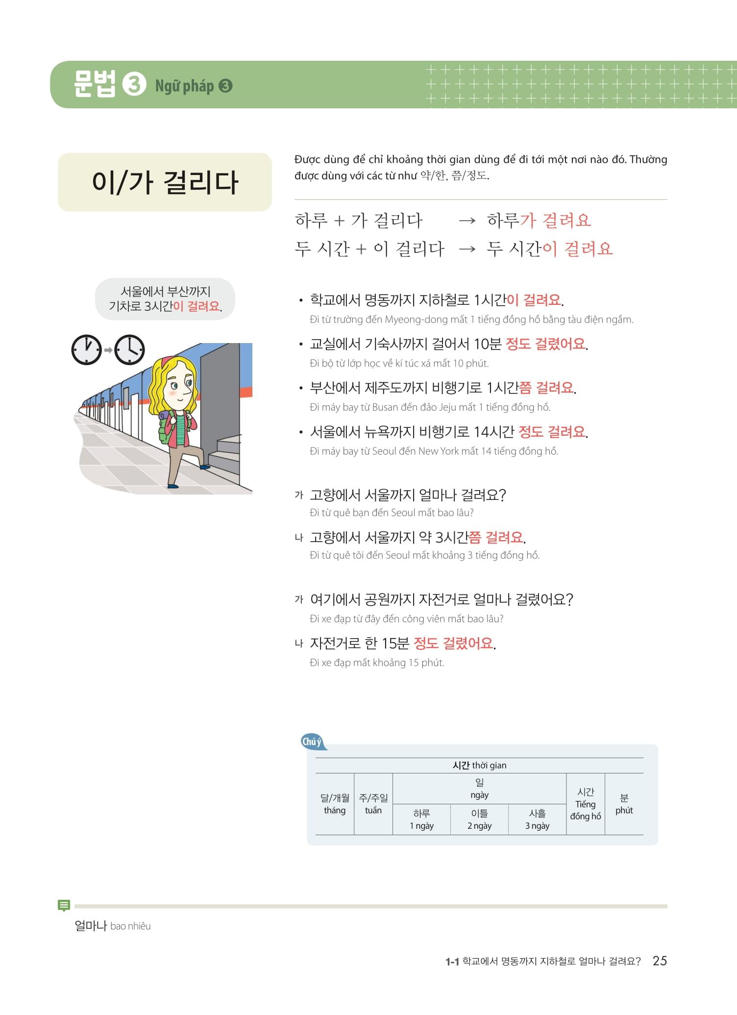 Vitamin Tiếng Hàn Tập 2