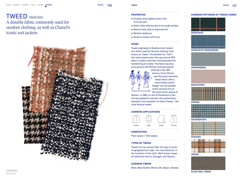 Textilepedia