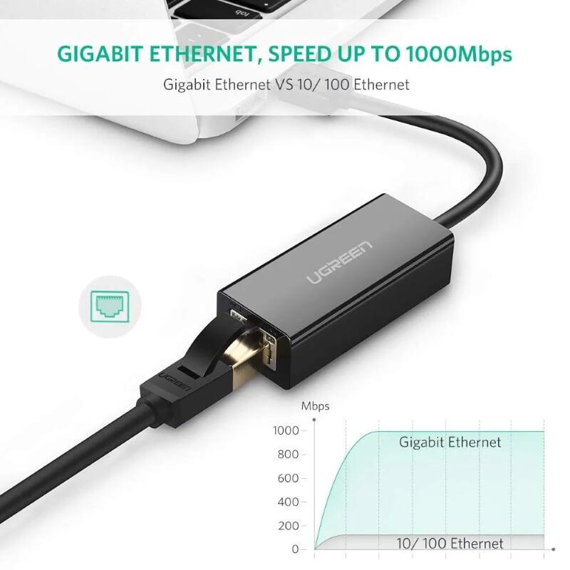 Ugreen UG20256CR111TK 15CM màu Đen Cáp chuyển đổi USB 3.0 sang cổng LAN RJ45 tốc độ 1000Mbps vỏ nhựa - HÀNG CHÍNH HÃNG