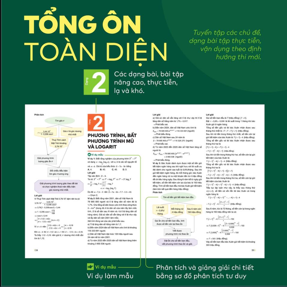 Đột phá tư duy Kì thi tốt nghiệp THPT môn Toán