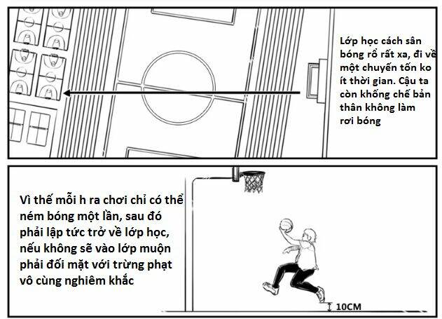 lịch sử bệnh thần kinh của tôi chapter 4 5