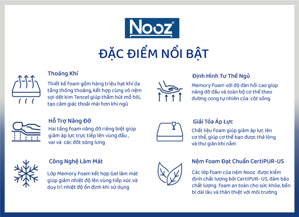 Nệm Foam NOOZ Home Goods  Tiêu Chuẩn CertiPUR-US Với Hai Tầng Foam Nâng Đỡ Ruột Đệm Cao Su Non Vỏ Nệm Tencel