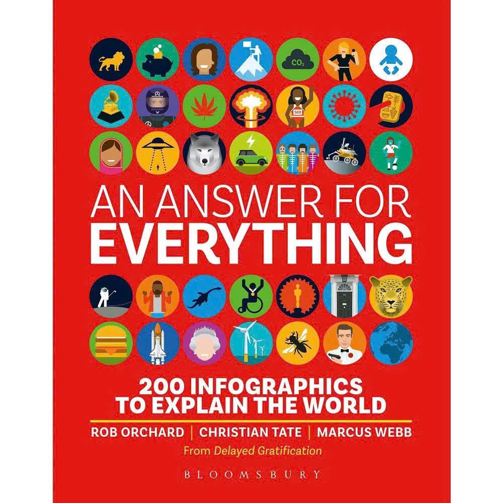 Sách kỹ năng sống tiếng Anh - Answer for Everything