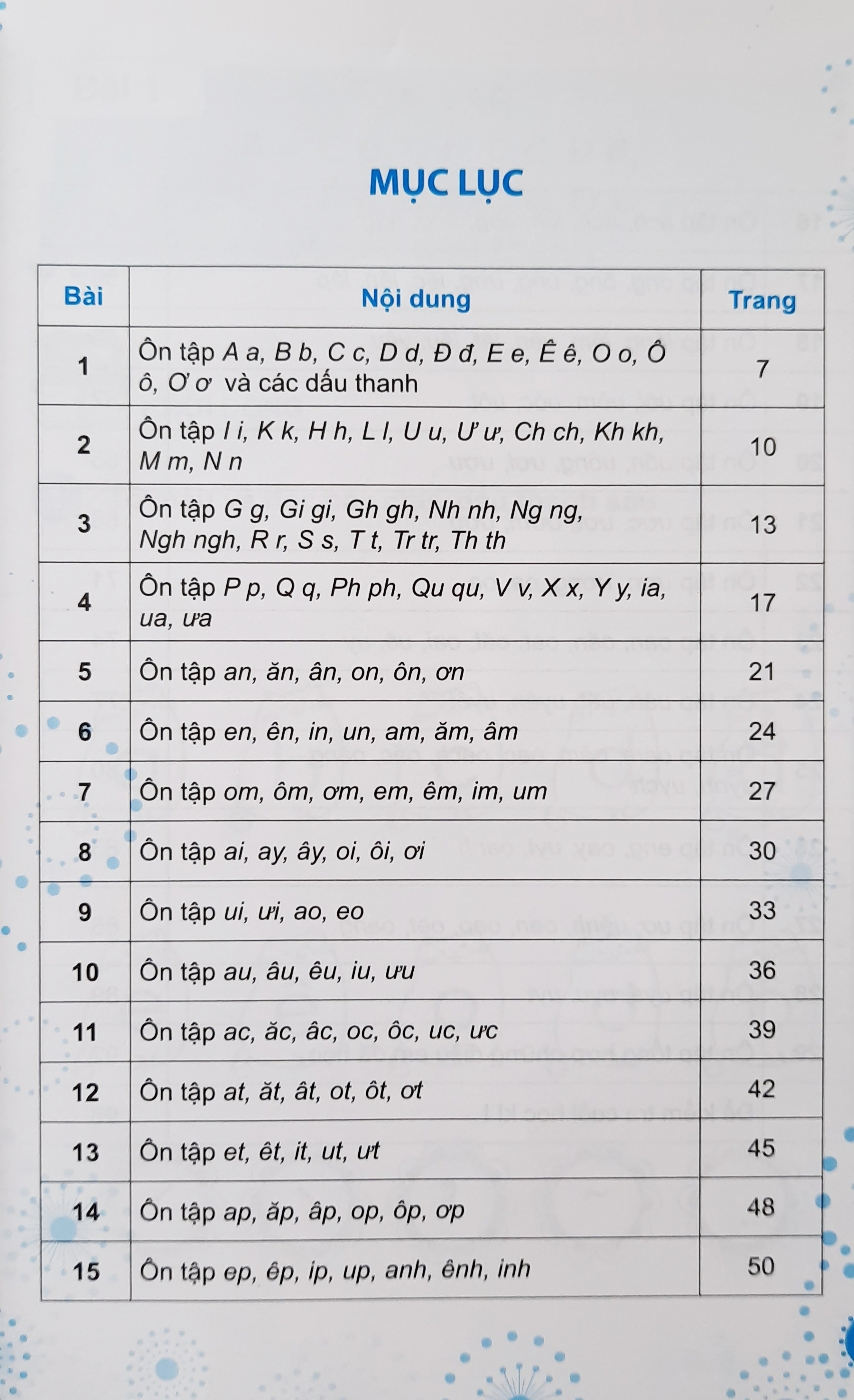 Bộ sách Luyện tập Tiếng Việt tập 1, 2