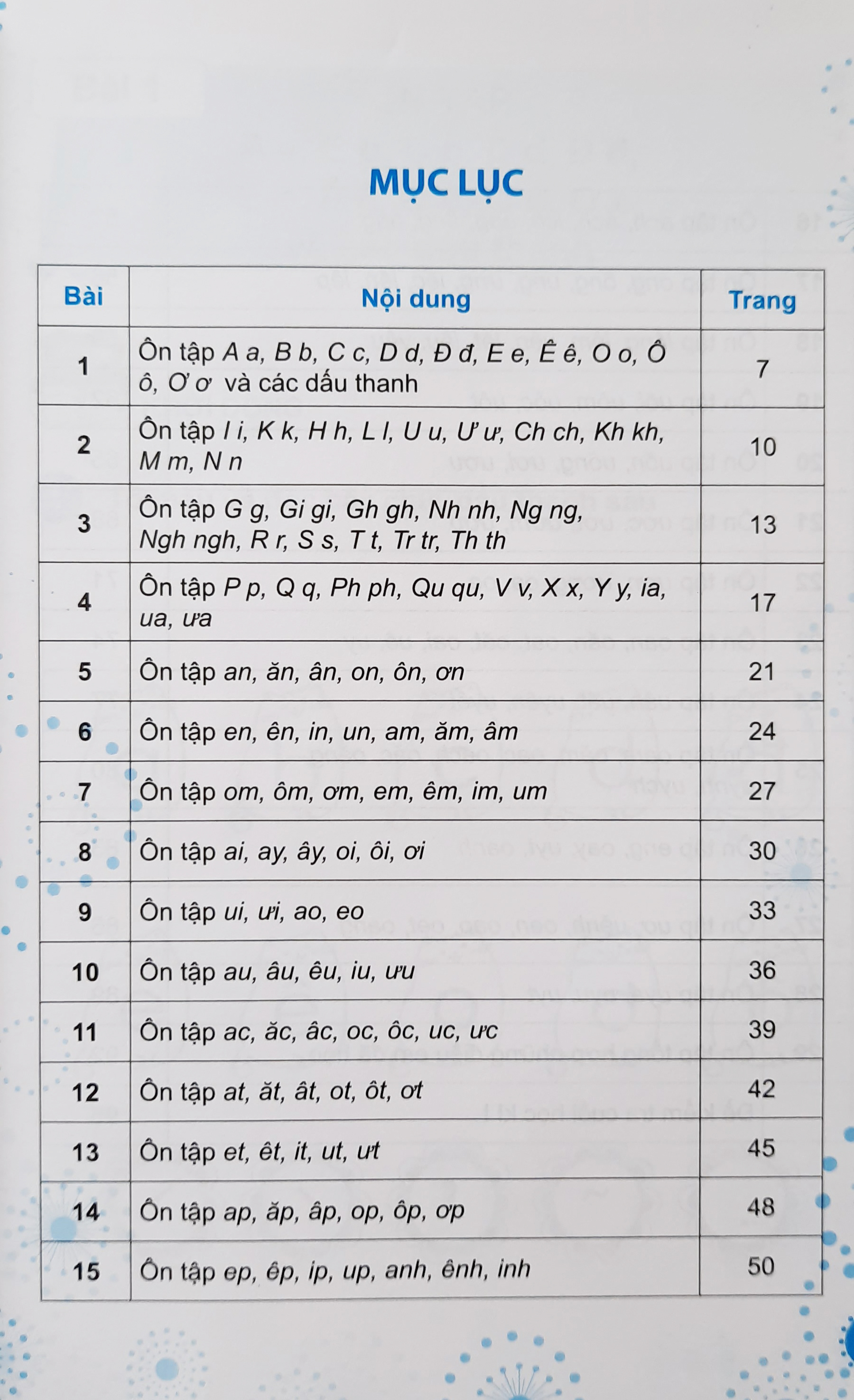 Bộ sách Luyện tập Tiếng Việt tập 1, 2 (Theo hướng phát triển năng lực - Hỗ trợ học buổi 2)