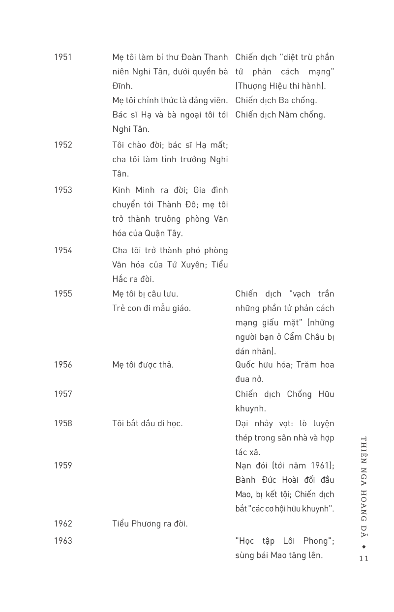 Thiên Nga Hoang Dã
