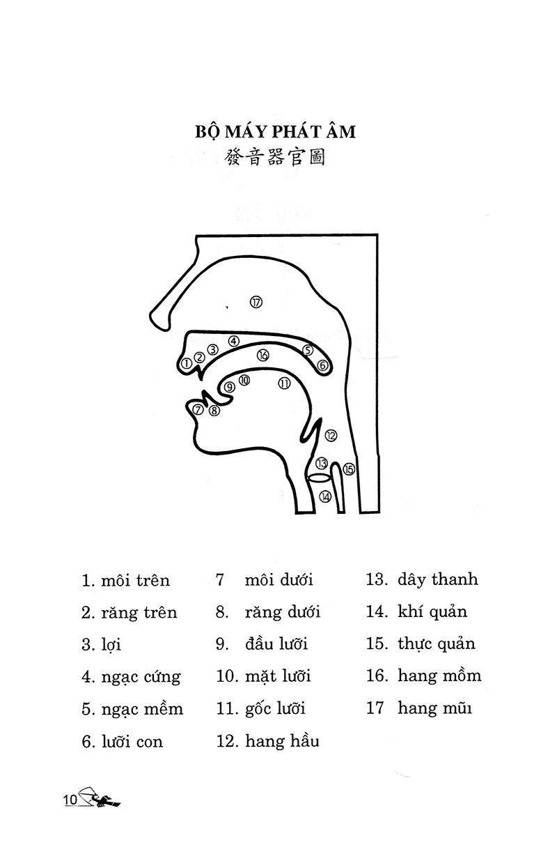 Để Học Nhanh Tiếng Phổ Thông Trung Quốc (Tái Bản 2018)