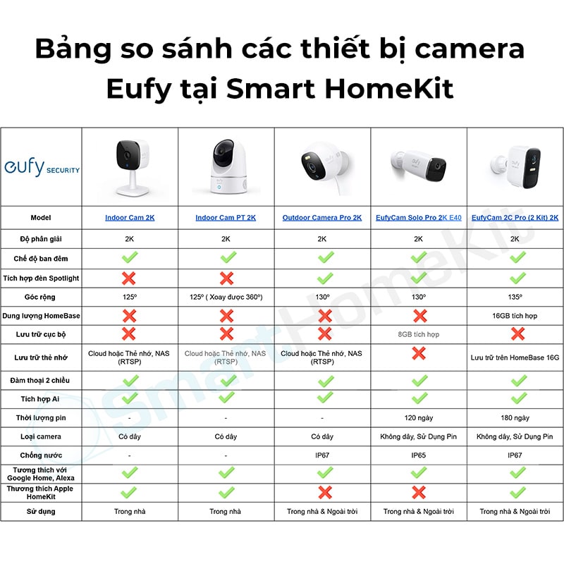 Bộ 2 camera an ninh EufyCam 2C Pro (2 Kit) 2K T88611D1 Chống nước chuẩn IP67 Tích hợp đèn Spotlight chiếu đêm - Hàng Chính Hãng