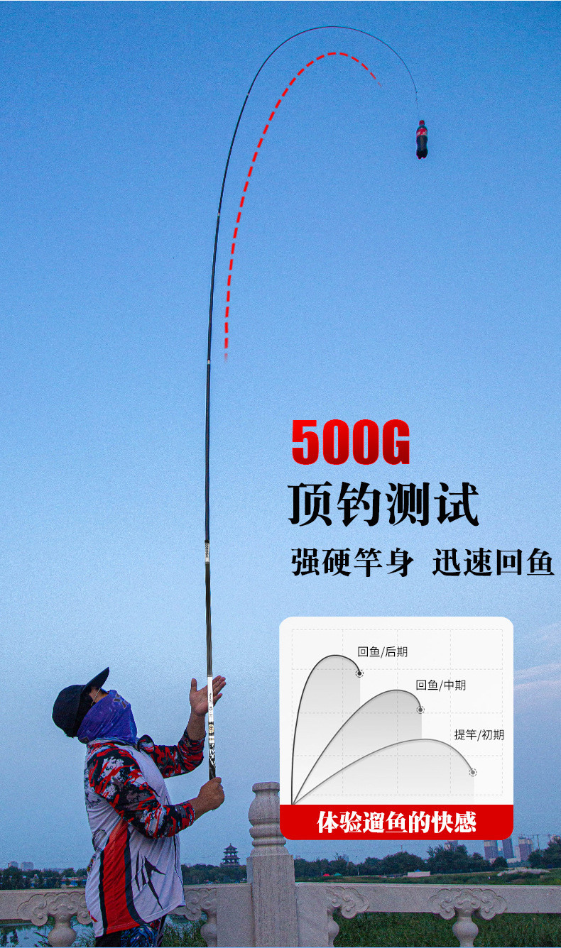 Cần câu đài Gamma điếu 5H 3.6m tặng ngọn phụ