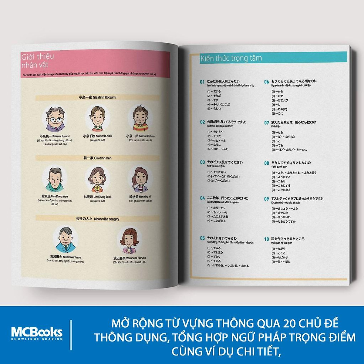 Tiếng Nhật Thật Đơn Giản Trong Giao Tiếp Hằng Ngày - Sơ Trung Cấp 3 (Học Cùng App MCBooks) – MinhAnBooks