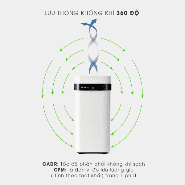 MÁY LỌC KHÔNG KHÍ CAO CẤP AIRDOG X5 - PHÂN PHỐI CHÍNH HÃNG