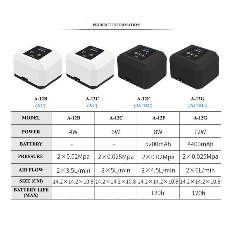 MÁY SỦI OXY TÍCH ĐIỆN SIÊU ÊM SOBO A-12B A-12C A-12F A-12G