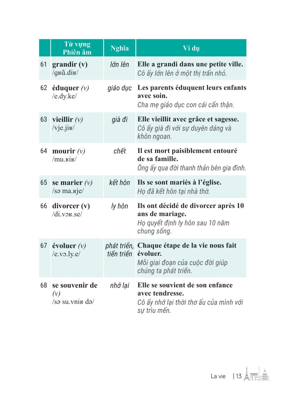 Sách - 3000 Từ Vựng Tiếng Pháp Thông Dụng Nhất
