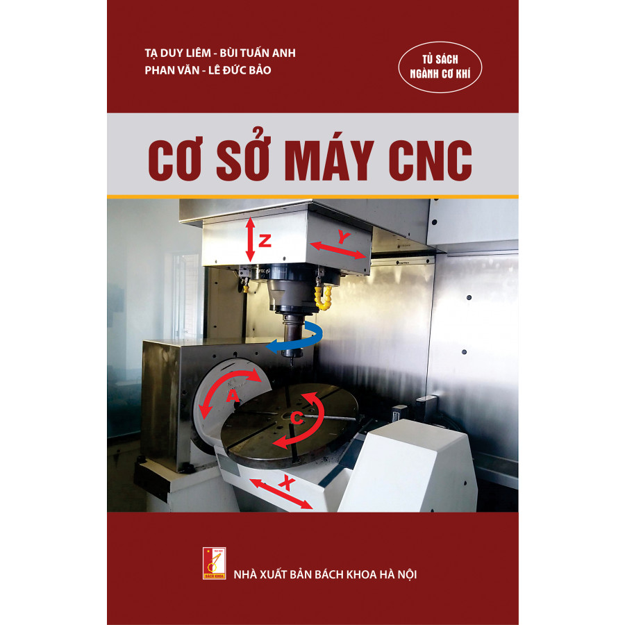 Cơ sở máy CNC