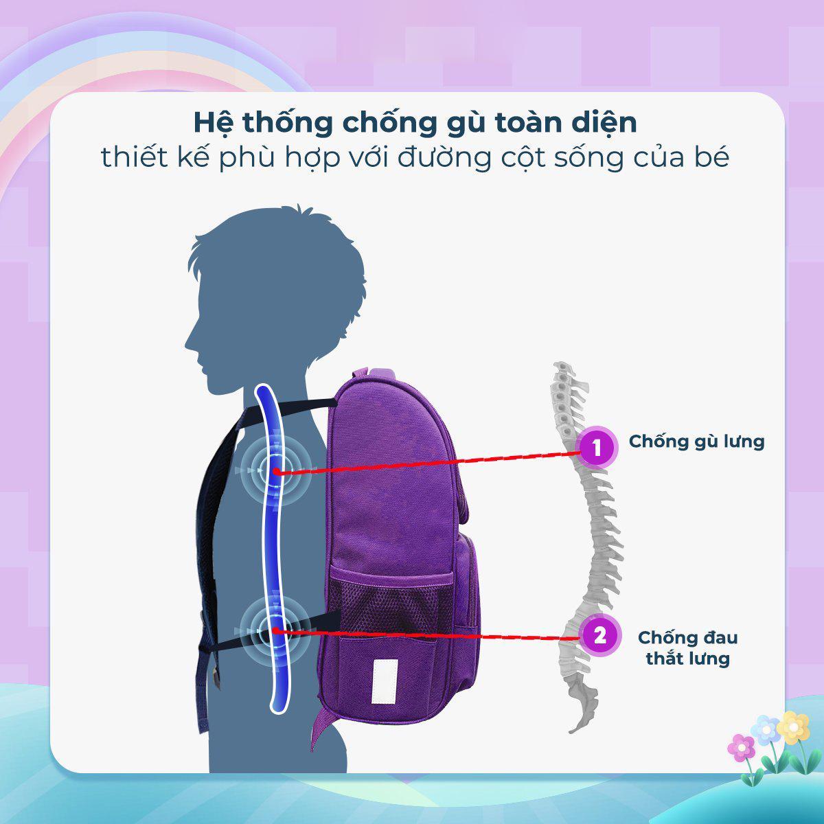 Ba Lô Chống Gù - Thiên Long BP-018/T24 New - Màu Hồng