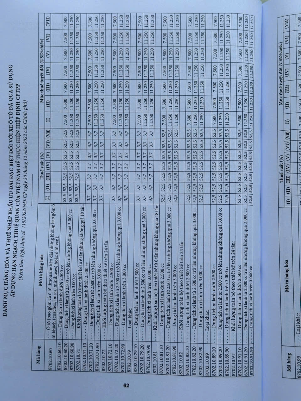 Sách Biểu Thuế Xuất Khẩu - Nhập Khẩu 2026 (V2679N)