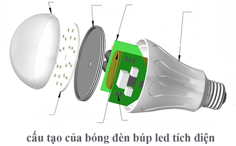 Đèn LED Tích Điện Thông Minh 12W