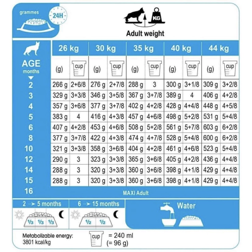 thứ.c ăn cho chó RO.YAL CA.NIN MAXI PUPPY bao 10kg