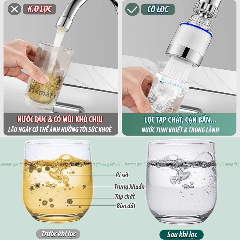 Đầu Lọc Nước Tại Vòi Tăng Áp Xoay 360 Mặt Xả Hoa Sen Rửa Chén Có Đầu Nối &amp; Lõi Bông Lọc Sạch
