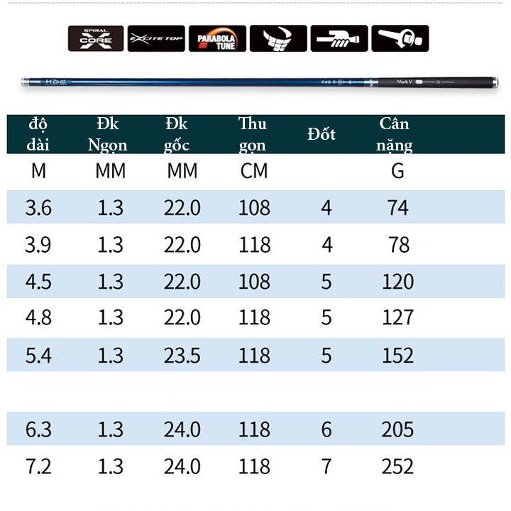 Cần câu tay carbon 6H mark V