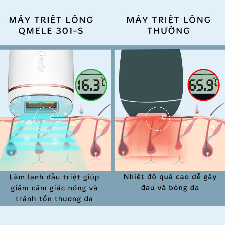 Máy Triệt Lông Vĩnh Viễn Qmele 301-S, Công Nghệ Làm Lạnh Đầu Triệt, Triệt Mát Lạnh, Không Nóng Rát