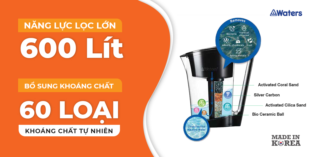 Lõi lọc thay thế cho bình lọc nước ion kiềm MyWaterJug 1.5L - Lọc Clo, kim loại nặng và tạp chất có trong nước