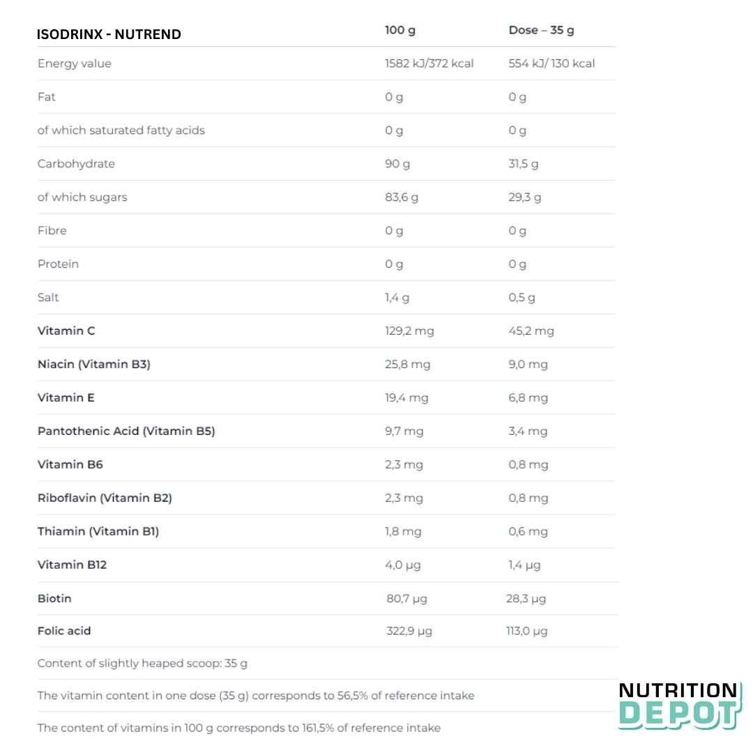 Nước uống thể thao bổ sung chất điện giải Nutrend Isodrinx - Sports Drink With Electrolytes (420g/hộp) - Nutrition Depot Vietnam