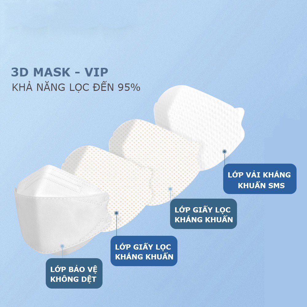 Set 10 khẩu trang 4D Kf94 dc mask kháng khuẩn lọc bụi mịn cao cấp