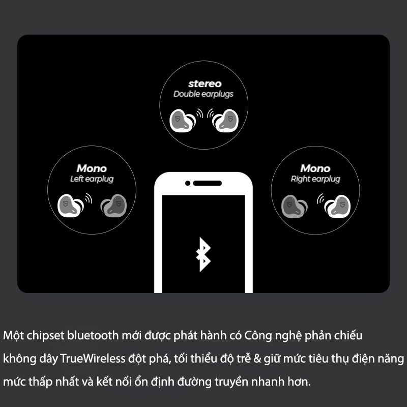 Tai Nghe Bluetooth Earbuds SoundPeats H1 Công nghệ phản chiếu không dây TrueWireless đột phá - Hàng Chính Hãng