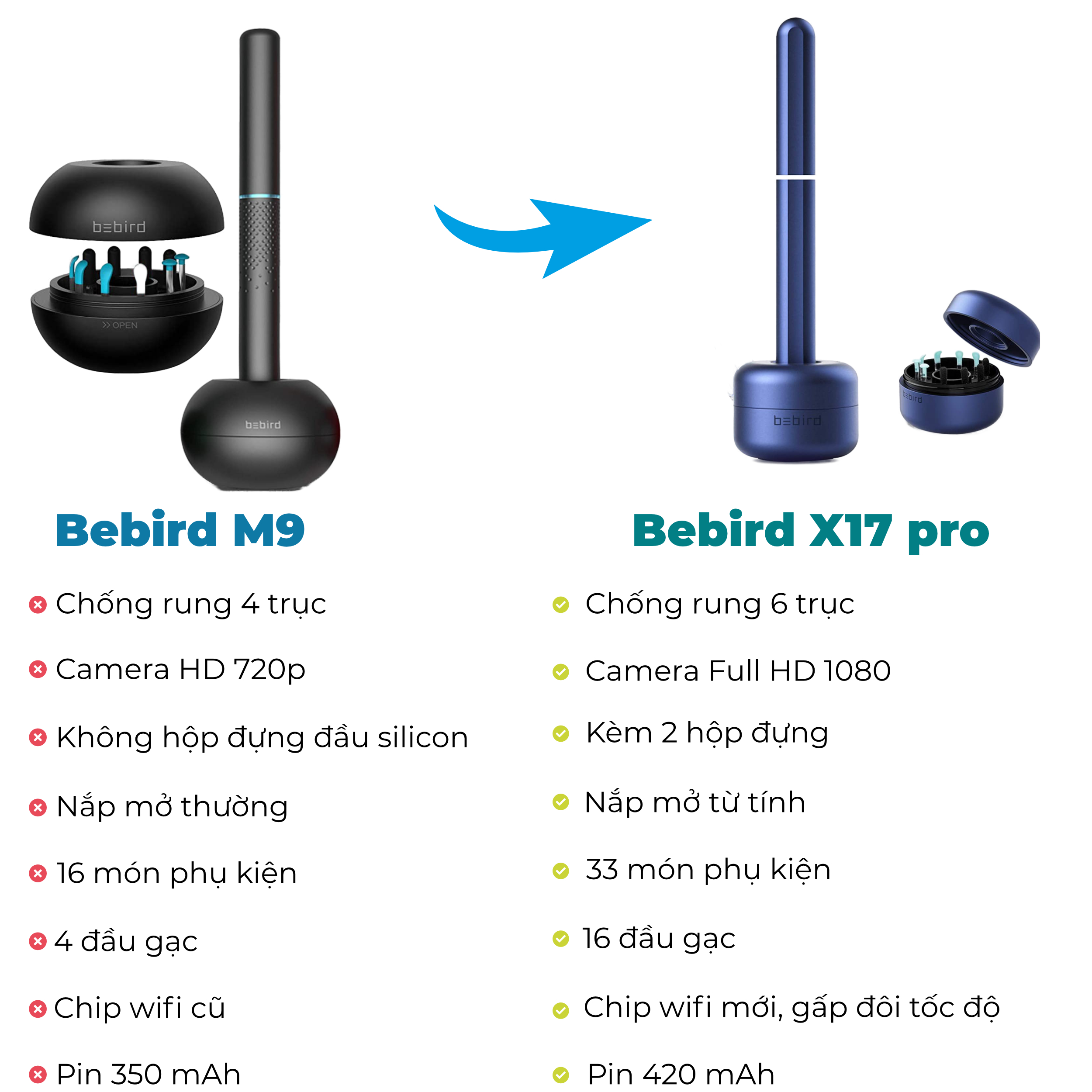 Dụng cụ ngoáy tai thông minh Bebird X17 Pro, phiên bản nâng cấp từ Bebird M9 Pro