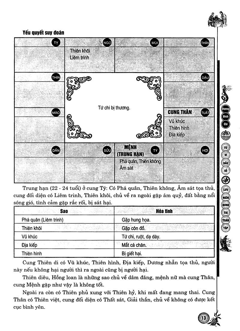 Tử Vi Đẩu Số - Lưu Niên Hung Tai Toàn Tập