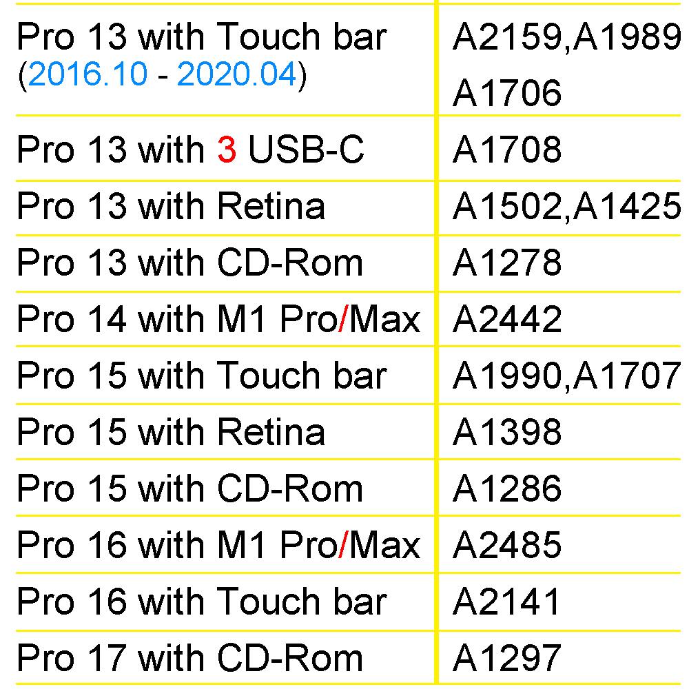 Bìa bàn phím silicon cho MacBook Pro 14" with M1 Pro/Max A2442