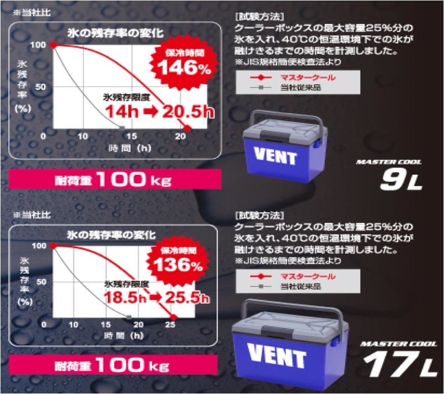 Thùng đá giữ nhiệt đa năng Vent Master Cool tặng kèm khay đá Yukipon Block 8 viên - nội địa Nhật Bản